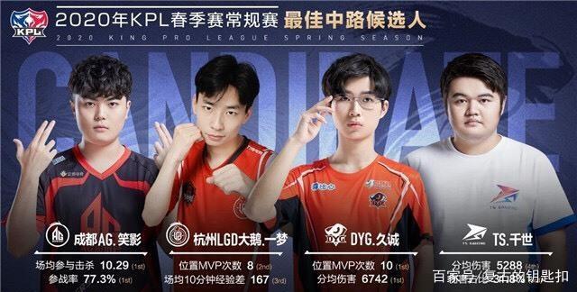 后防新星图
